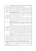 [사회복지]사회복지실습최종평가서-3