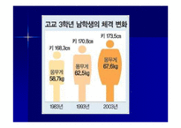 [비만과 운동]청소년 비만과 운동-3