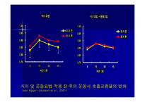 [비만과 운동]청소년 비만과 운동-19