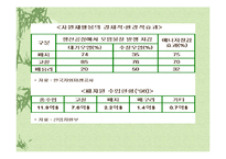 [폐기물처리공학]재활용처리 현황및 개선방안-4