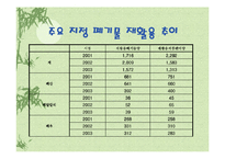 [폐기물처리공학]재활용처리 현황및 개선방안-9