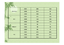 [폐기물처리공학]재활용처리 현황및 개선방안-10