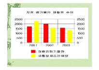 [폐기물처리공학]재활용처리 현황및 개선방안-11