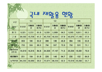 [폐기물처리공학]재활용처리 현황및 개선방안-12
