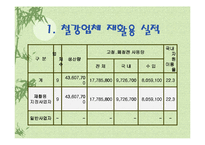 [폐기물처리공학]재활용처리 현황및 개선방안-13