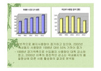 [폐기물처리공학]재활용처리 현황및 개선방안-16