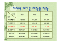 [폐기물처리공학]재활용처리 현황및 개선방안-20