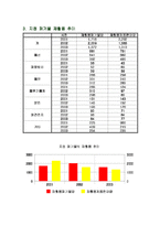 [폐기물처리공학]재활용처리 현황및 개선방안-3