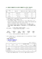 [폐기물처리공학]재활용처리 현황및 개선방안-4