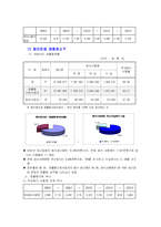 [폐기물처리공학]재활용처리 현황및 개선방안-6
