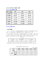 [폐기물처리공학]재활용처리 현황및 개선방안-10