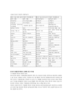 [조직행위] KT 기업문화 혁신-15