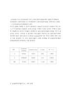 [실용경제분석] 실질이자율의 경기동조성연구-10