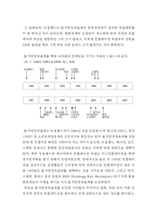 [경제학] 물가안정목표제 특징 및 제반사항과 구체적 시행-14