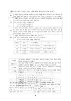 [비서학] 문서관리-8