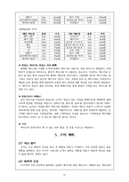 [사업계획서] DIY 케이크 사업계획서-7