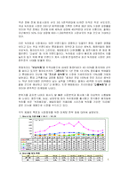 녹차 음료 시장상황 및 경쟁력-2