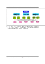 [기술경영기법] 성공적인 영어 어학연수를 위한 국가 선정-12