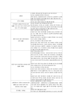 [경영정보시스템] 사이버 범죄 -해킹-11