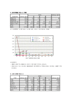 [경영정보시스템] 사이버 범죄 -해킹-15