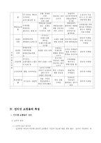 [패션마케팅] 인터넷 쇼핑몰의 분석과 발전 전망-7