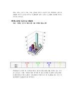 [마케팅조사] 번호 이동성 제도에 대응하기 위한 SK텔레콤의 전략도출-7