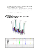 [마케팅조사] 번호 이동성 제도에 대응하기 위한 SK텔레콤의 전략도출-11