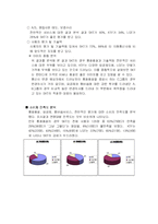 [마케팅조사] 번호 이동성 제도에 대응하기 위한 SK텔레콤의 전략도출-13
