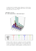 [마케팅조사] 번호 이동성 제도에 대응하기 위한 SK텔레콤의 전략도출-15