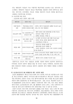 [국제경영] LG정보통신의 베트남진출 사례-15