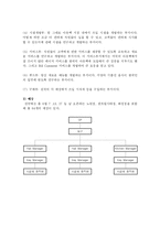 [인적자원관리] 아웃백 스테이크 시스템 운영 체계와 그 성공 전략-5