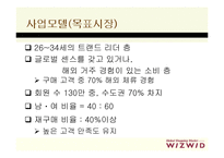 [마케팅] 해외쇼핑 사이트 위즈위드(WIZWID) 에 대한 마케팅 분석-7