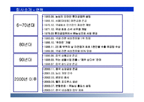 [글로벌경영] 농심 성공요인과 국제경영-4