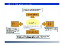 [글로벌경영] 농심 성공요인과 국제경영-6