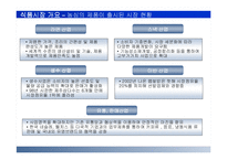 [글로벌경영] 농심 성공요인과 국제경영-7