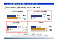 [글로벌경영] 농심 성공요인과 국제경영-13