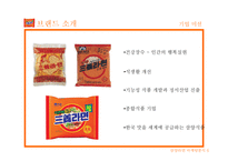 삼양라면 마케팅 사례 연구-6