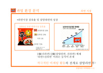 삼양라면 마케팅 사례 연구-11