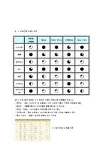 [외식산업] CJ 푸드빌 브랜딩 전략-18