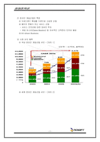 [경영전략론] 엔씨소프트 성공요인과 전략-3