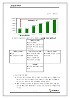 [경영전략론] 엔씨소프트 성공요인과 전략-4