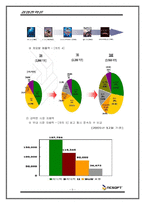 [경영전략론] 엔씨소프트 성공요인과 전략-9