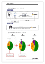 [경영전략론] 엔씨소프트 성공요인과 전략-11