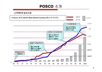 [정보시스템관리] 포스코 POSCO PI 사례-4