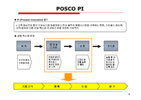 [정보시스템관리] 포스코 POSCO PI 사례-5
