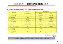[정보시스템관리] 포스코 POSCO PI 사례-10