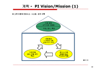 [정보시스템관리] 포스코 POSCO PI 사례-14