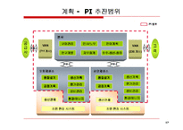 [정보시스템관리] 포스코 POSCO PI 사례-17