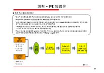 [정보시스템관리] 포스코 POSCO PI 사례-20