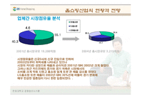 GS홈쇼핑의 MIS사례(ERP,SCM,CRM)-7